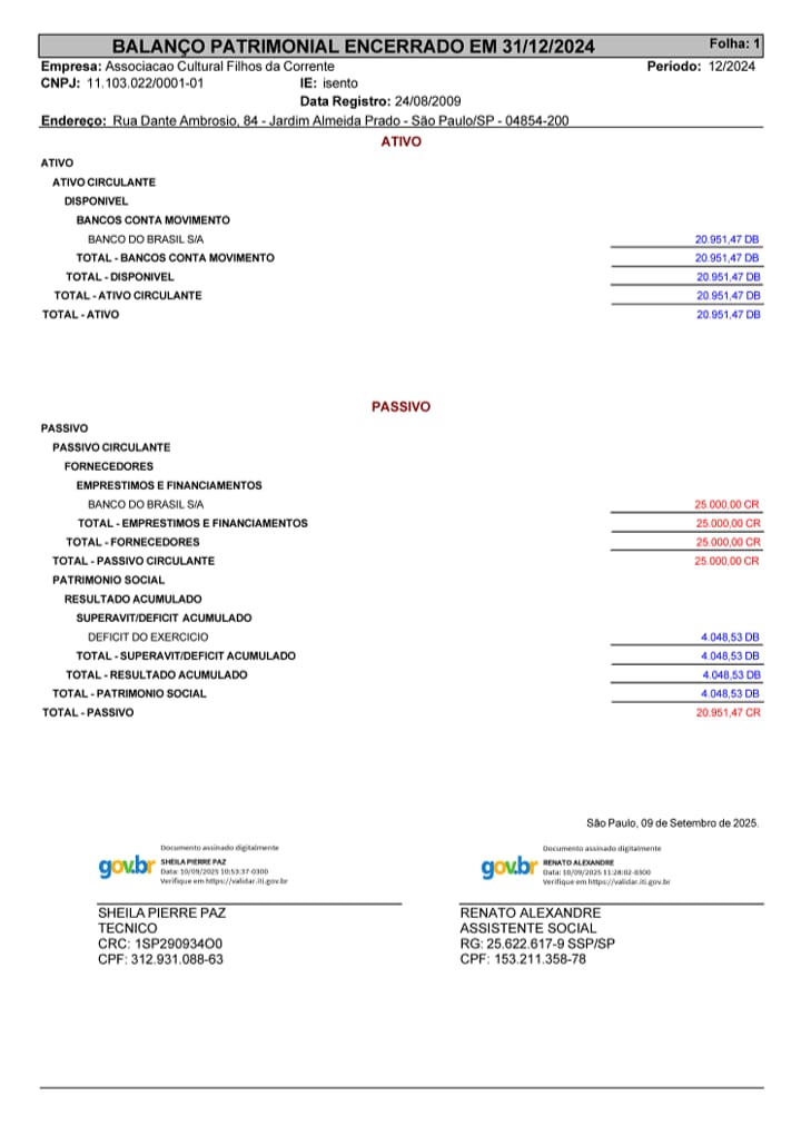Balanço Patrimonial 2024